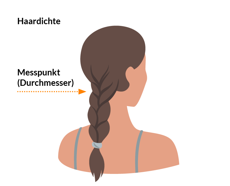 Haardichte